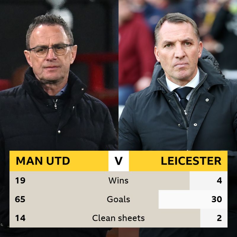 Leicester City | BBC Sport