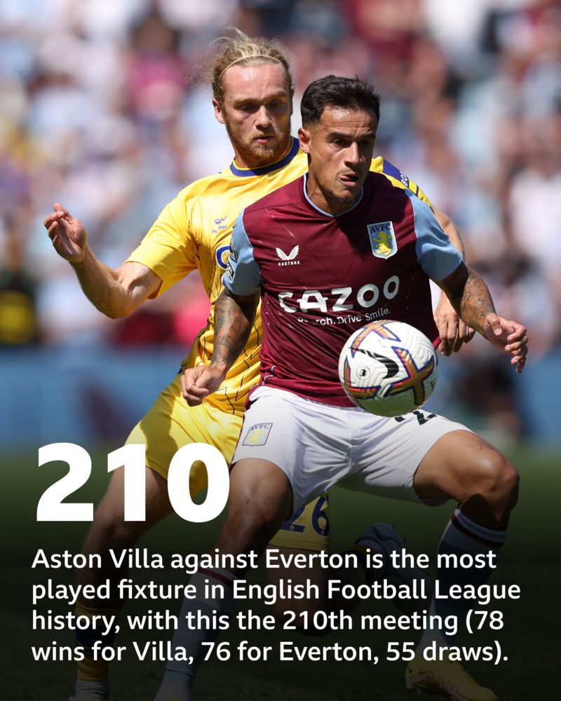 Everton v Aston Villa Pick of the stats BBC Sport