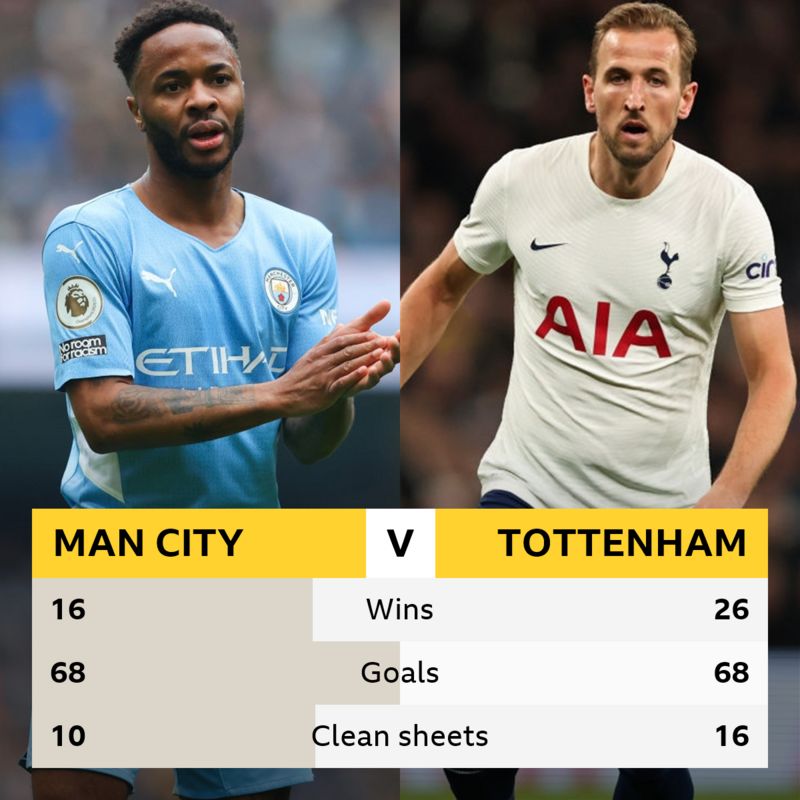 Man City V Tottenham: Head-to-head Record - BBC Sport