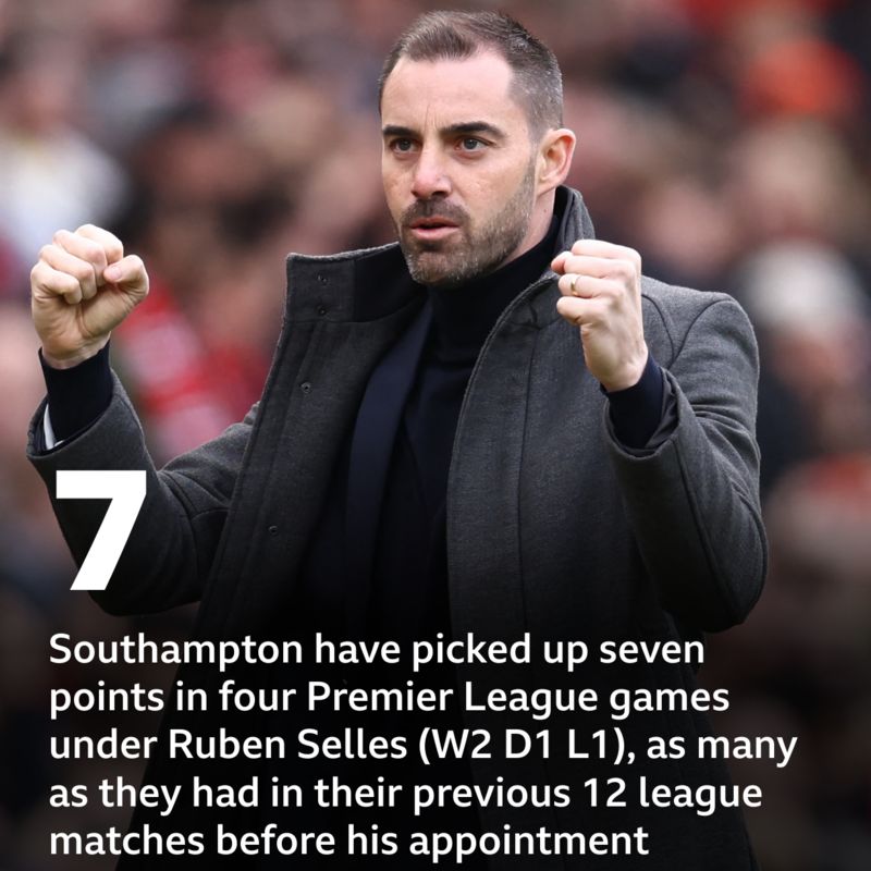 Southampton V Brentford: Pick Of The Stats - BBC Sport