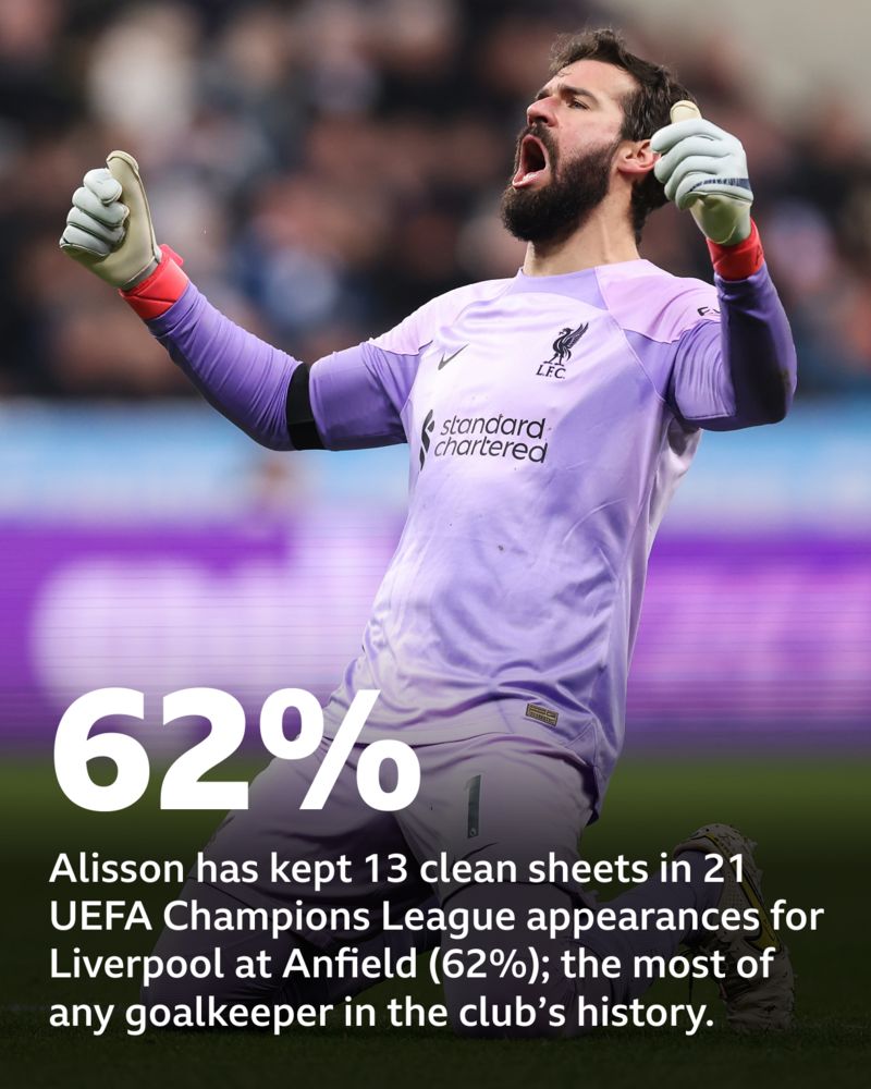 Liverpool v Real Madrid Pick of the stats BBC Sport