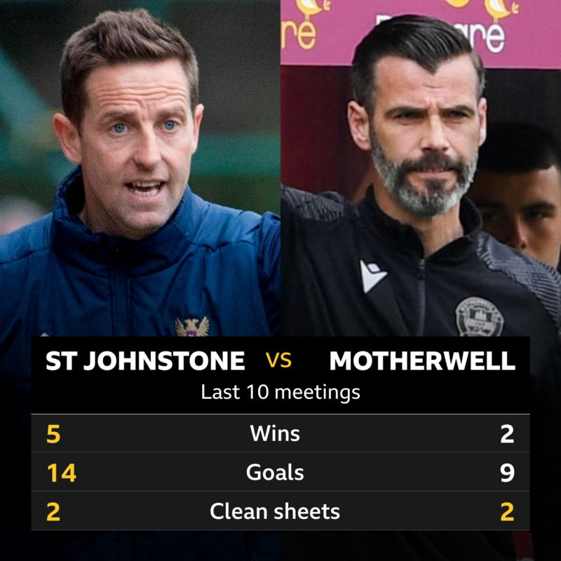 St Johnstone v Motherwell: Pick of the stats - BBC Sport