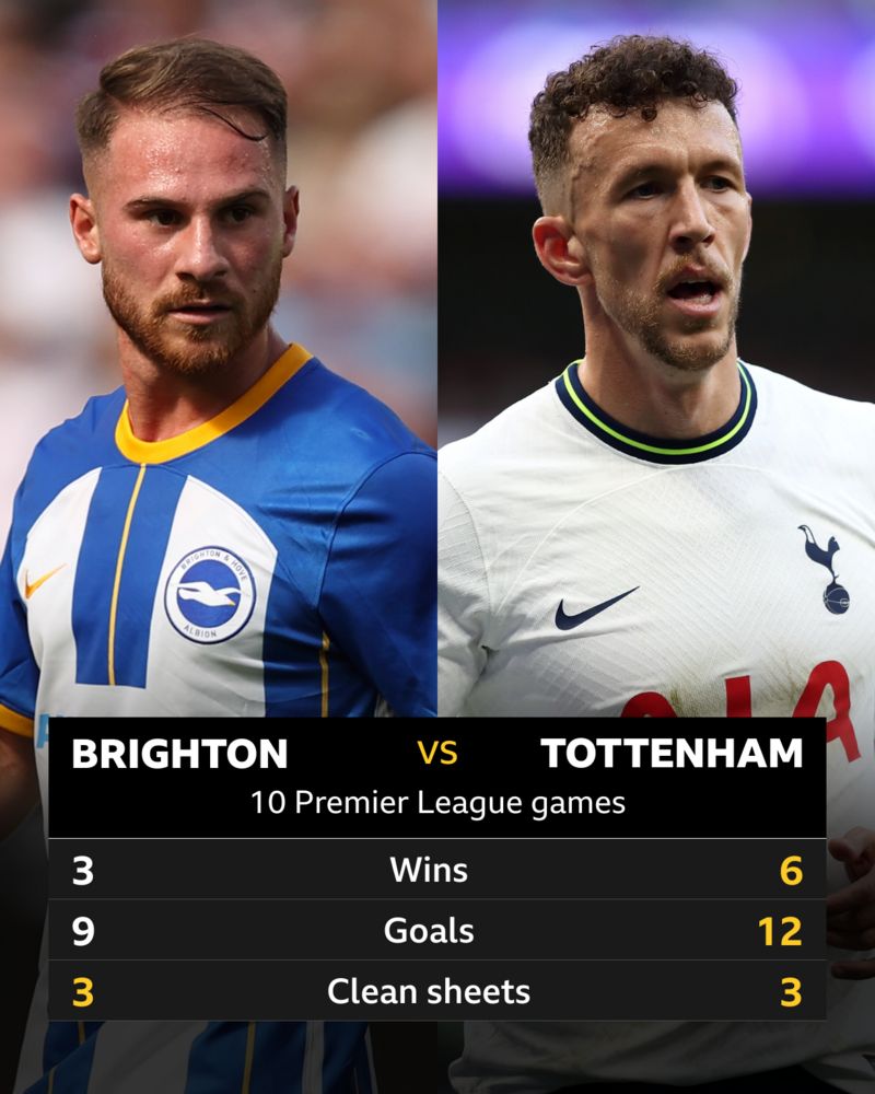 B﻿righton V Tottenham: Head-to-head Record - BBC Sport