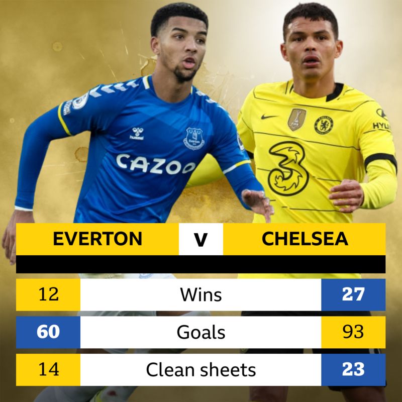 Everton v Chelsea Headtohead record  BBC Sport