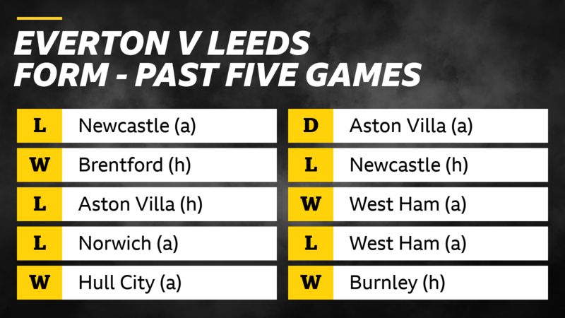 Everton v Leeds What the form shows  BBC Sport