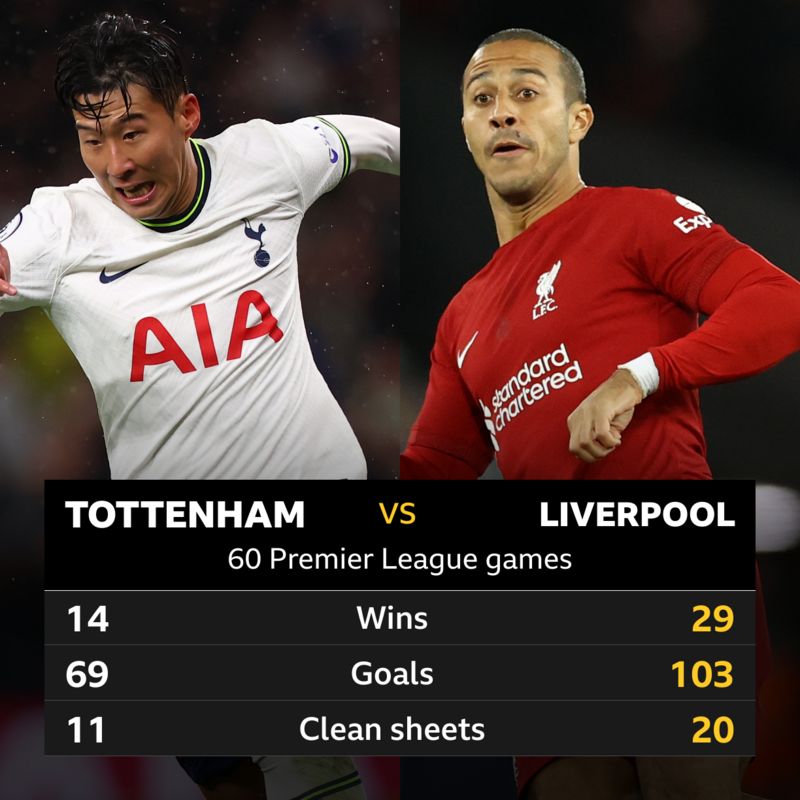 T﻿ottenham v Liverpool Headtohead stats BBC Sport