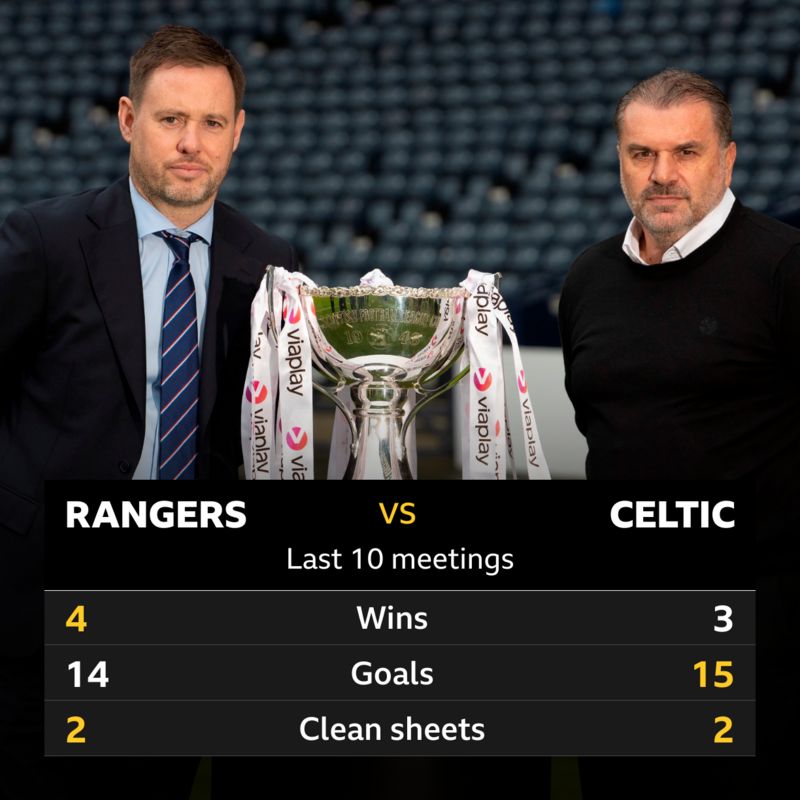 Rangers v Celtic: Pick of the stats - BBC Sport