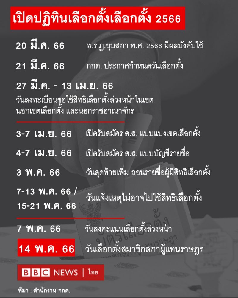 เลือกตั้ง 2566 เปิดปฎิทินสู่วันเลือกตั้ง 14 พ ค Bbc News ไทย