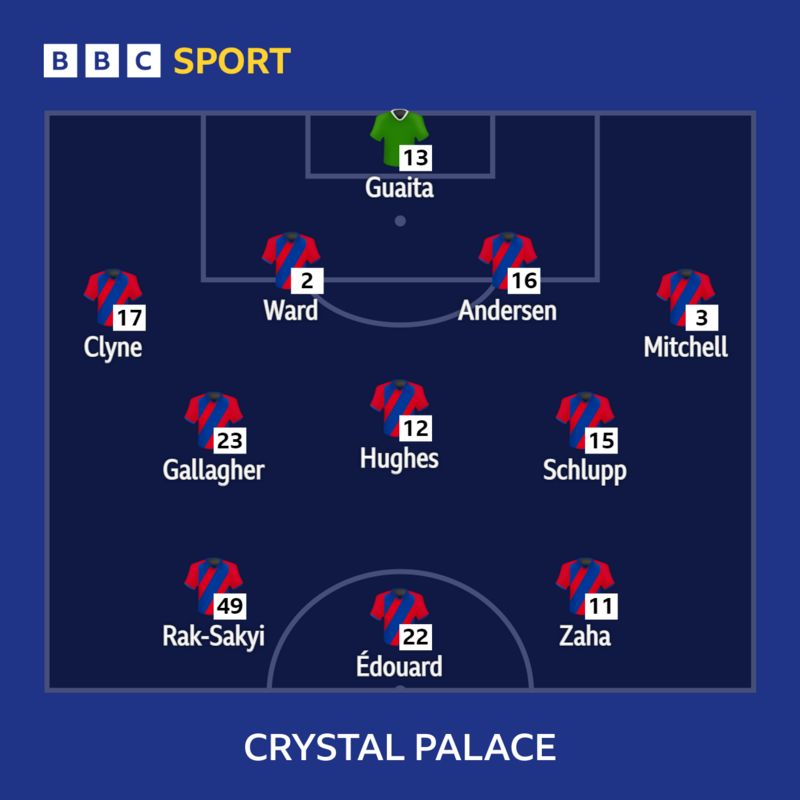 confirmed-team-news-crystal-palace-v-man-utd-bbc-sport