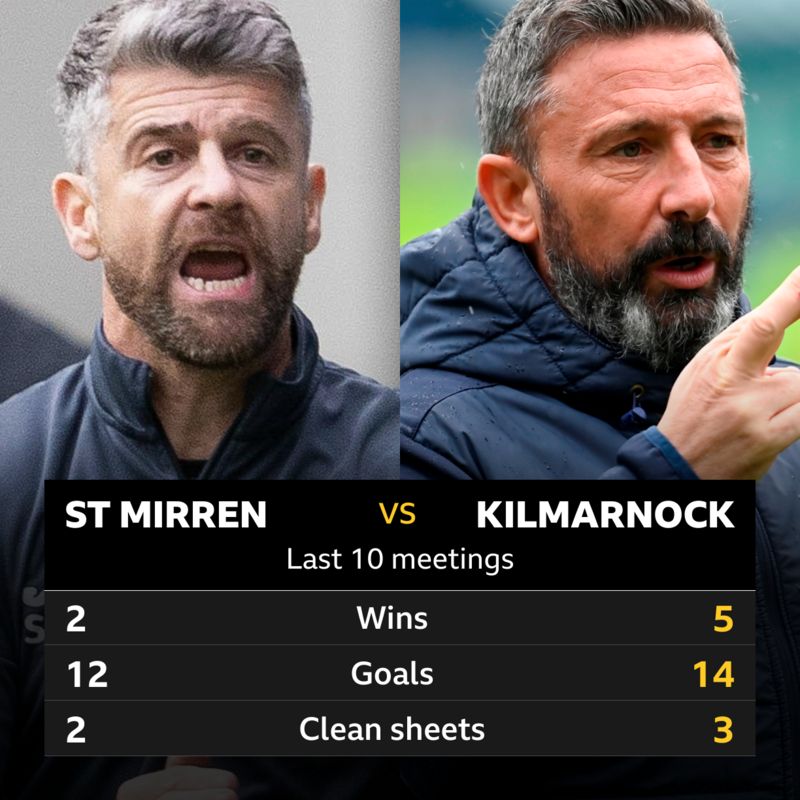 St Mirren - BBC Sport