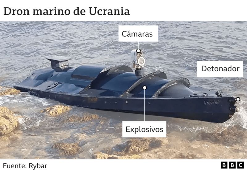 drones marinos