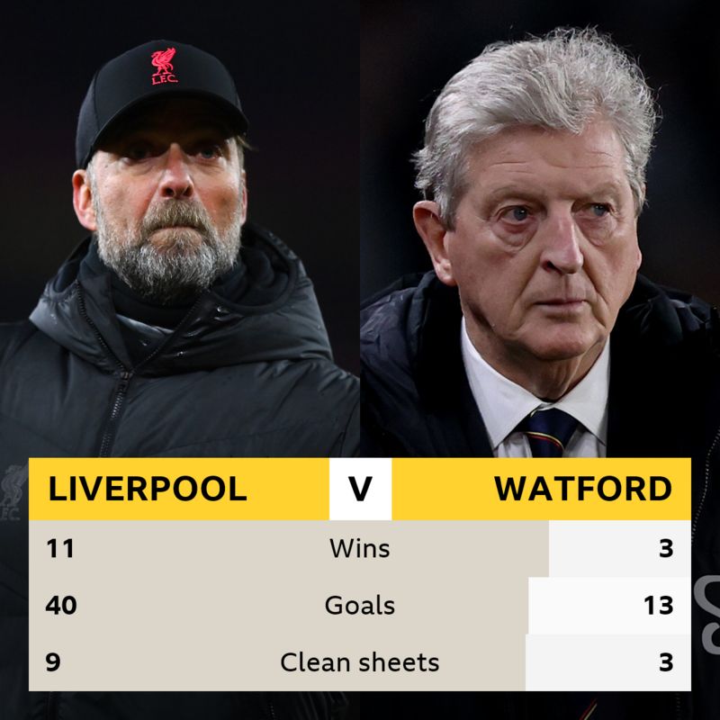 Liverpool | BBC Sport