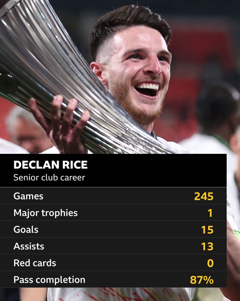 What does Rice bring? BBC Sport