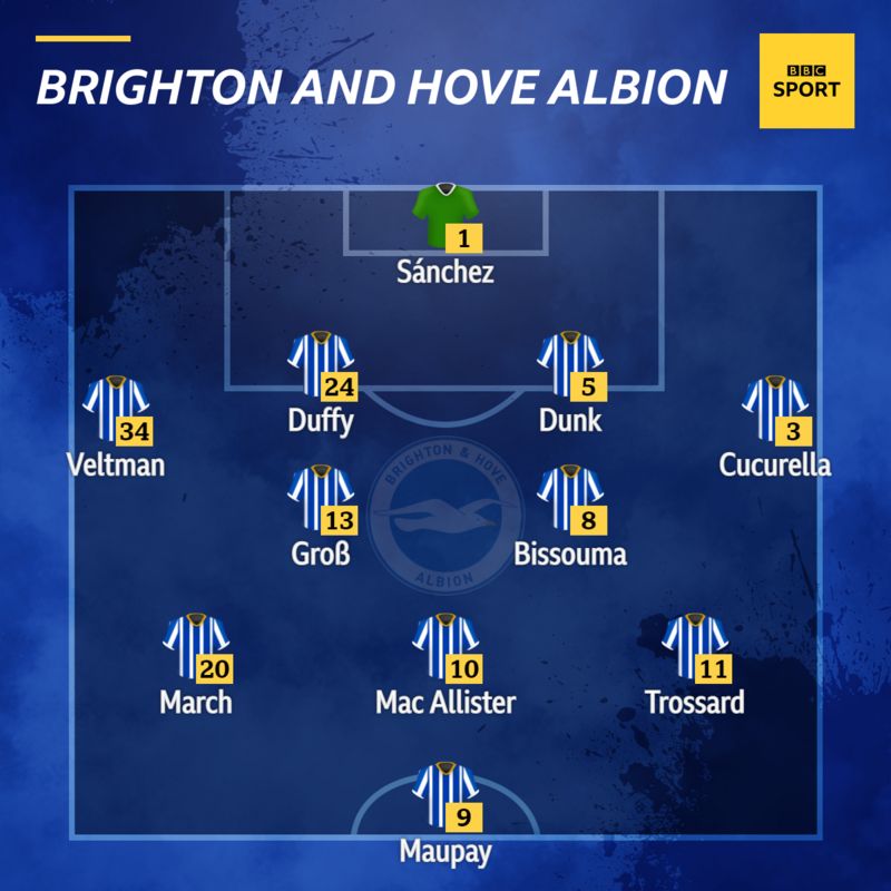 Brighton & Hove Albion | BBC Sport