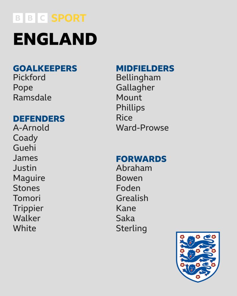 England squad for Nations League games announced BBC Sport