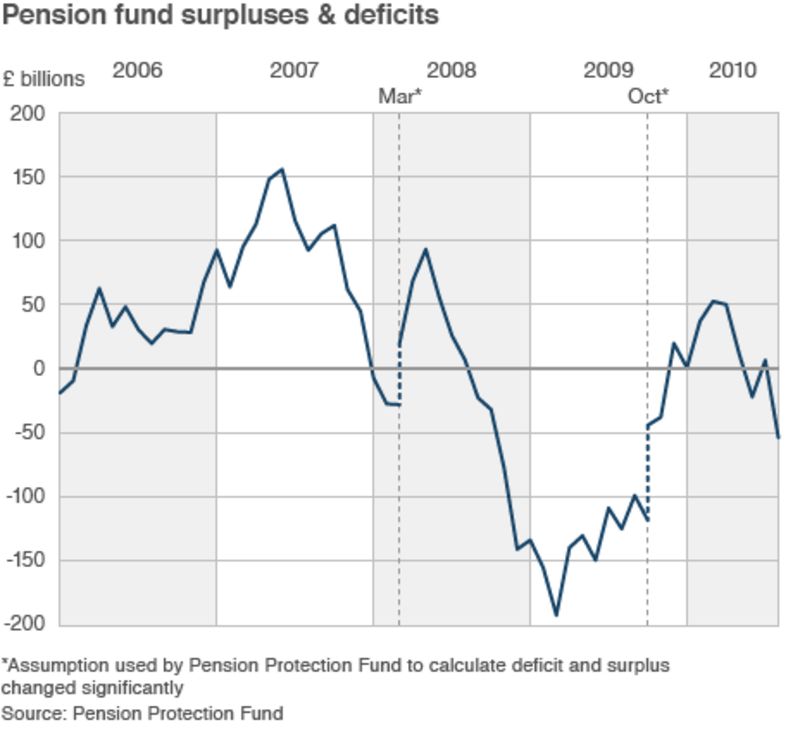 how-do-you-compare-retirement-plan-savings-by-age-my-money-blog