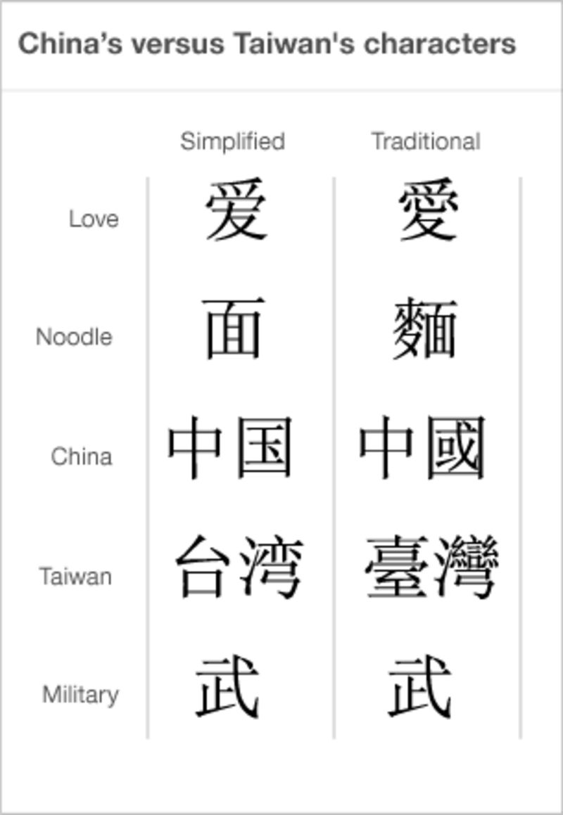 China and Taiwan 'first joint dictionary' BBC News