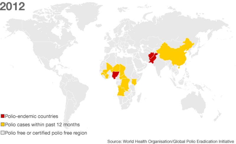 World Facing Polio Health Emergency Bbc News