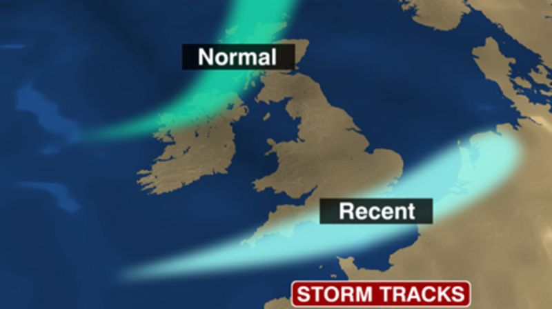 How the jet stream changes UK weather - BBC News