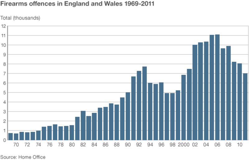 Why British Police Dont Have Guns Bbc News