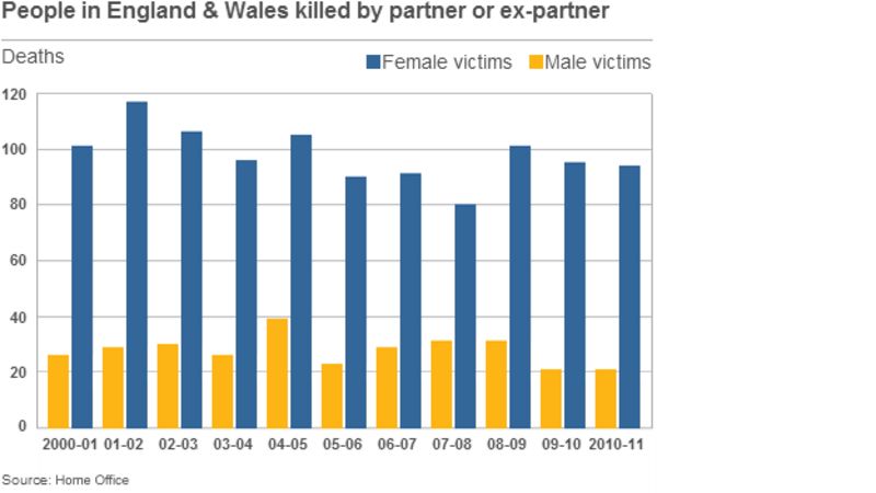 theresa-may-to-demand-police-improve-domestic-violence-handling-bbc-news