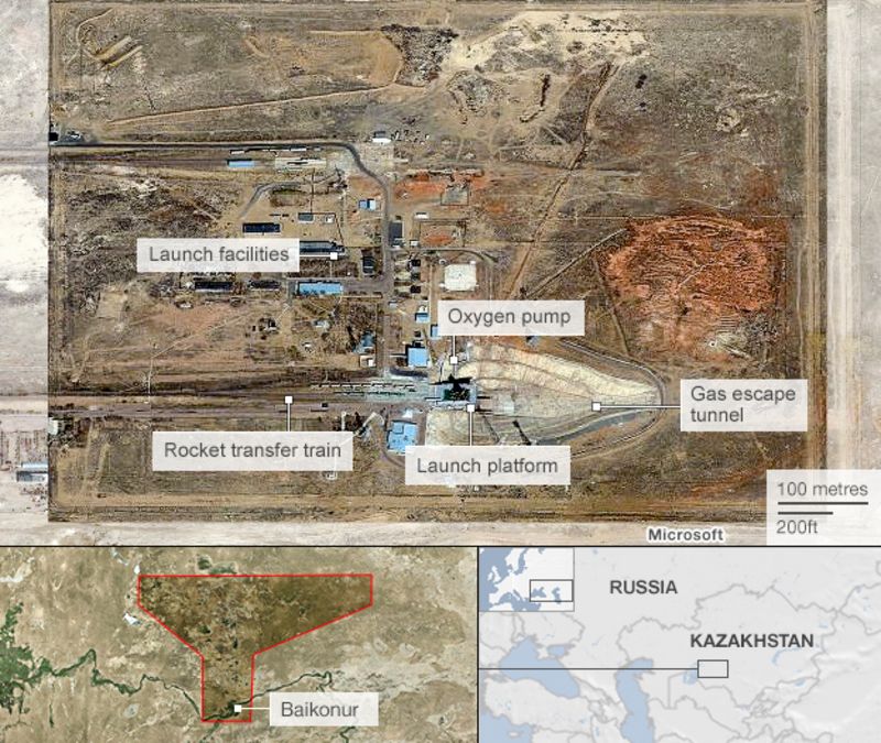 Filming a rocket launch at the Baikonur Cosmodrome - BBC News