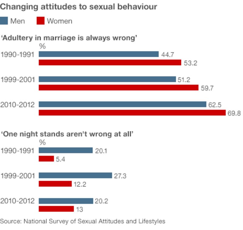 Lets Talk About Sex Bbc News