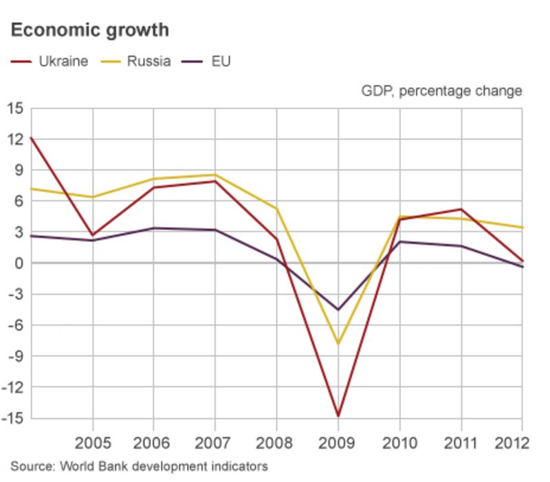 What economic help for Ukraine? BBC News