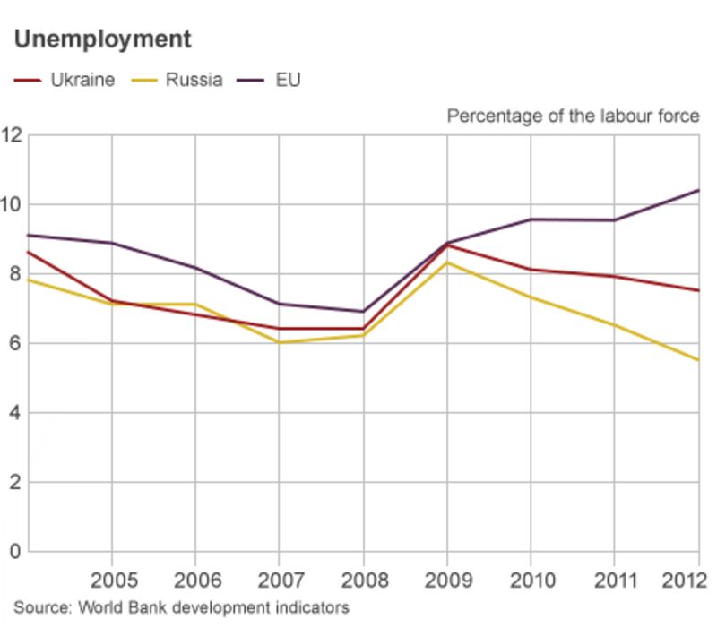 What economic help for Ukraine? BBC News