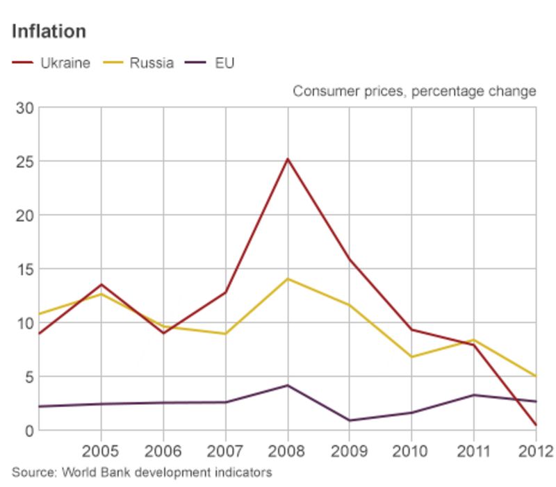 What economic help for Ukraine? BBC News