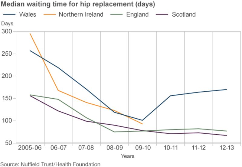 England 'being caught up on NHS performance' BBC News