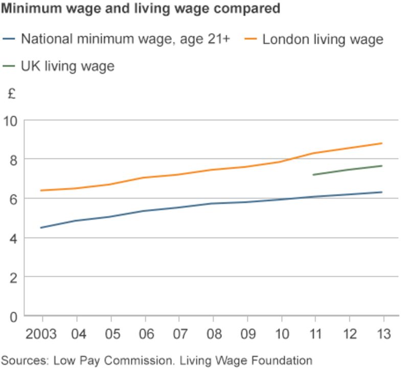 Tuc Majority Of Women Workers Earn Less Than Living Wage Bbc News