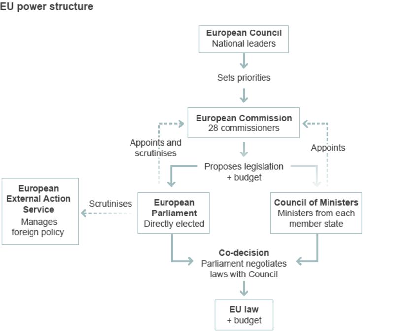 EU Brussels summit fails to fill two top jobs BBC News