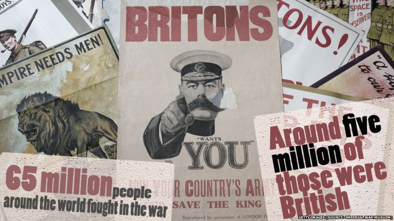 World War One in numbers - BBC Newsround