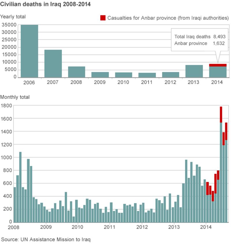 Iraq Crisis Islamic State Accused Of Ethnic Cleansing BBC News    77328479 Iraq Deaths 020914 624 