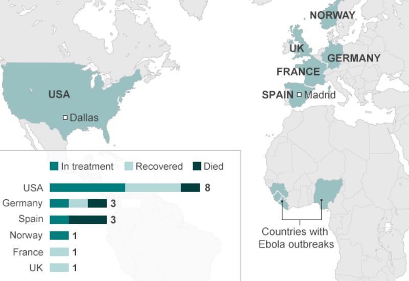 Ebola crisis Could the virus spread in the US? BBC News