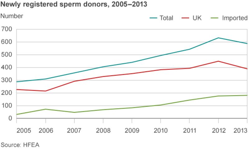 UK national sperm bank opens for business - BBC News