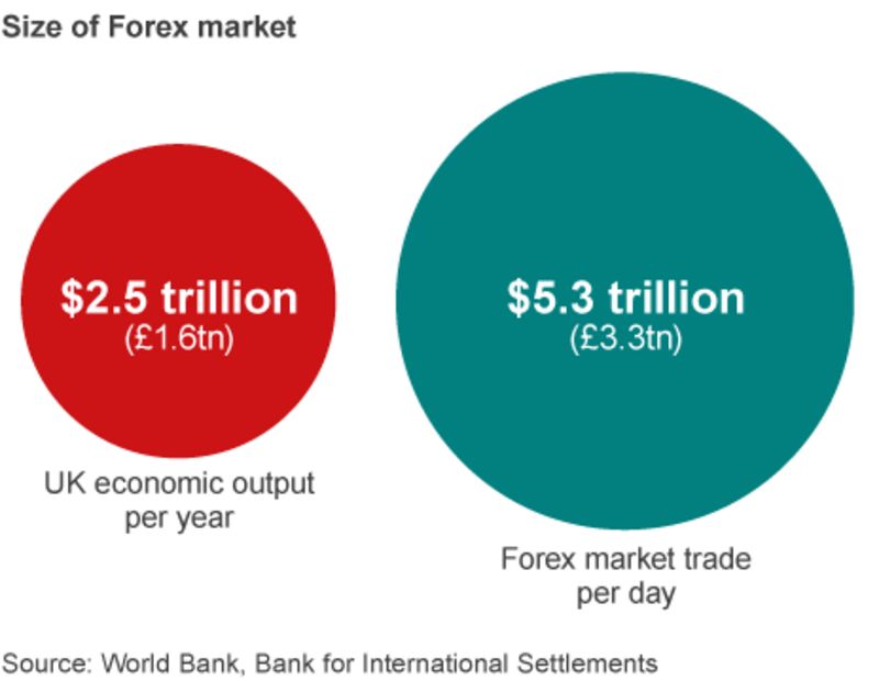 How The Forex Scandal Happened Bbc News 9742