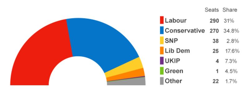 Another hung parliament? Four scenarios that could follow - BBC News