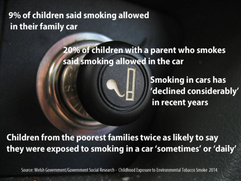 Smoking ban in cars with children campaign launched BBC News
