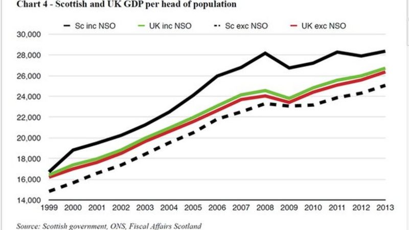 Go compare: Scotland's place in the world - BBC News