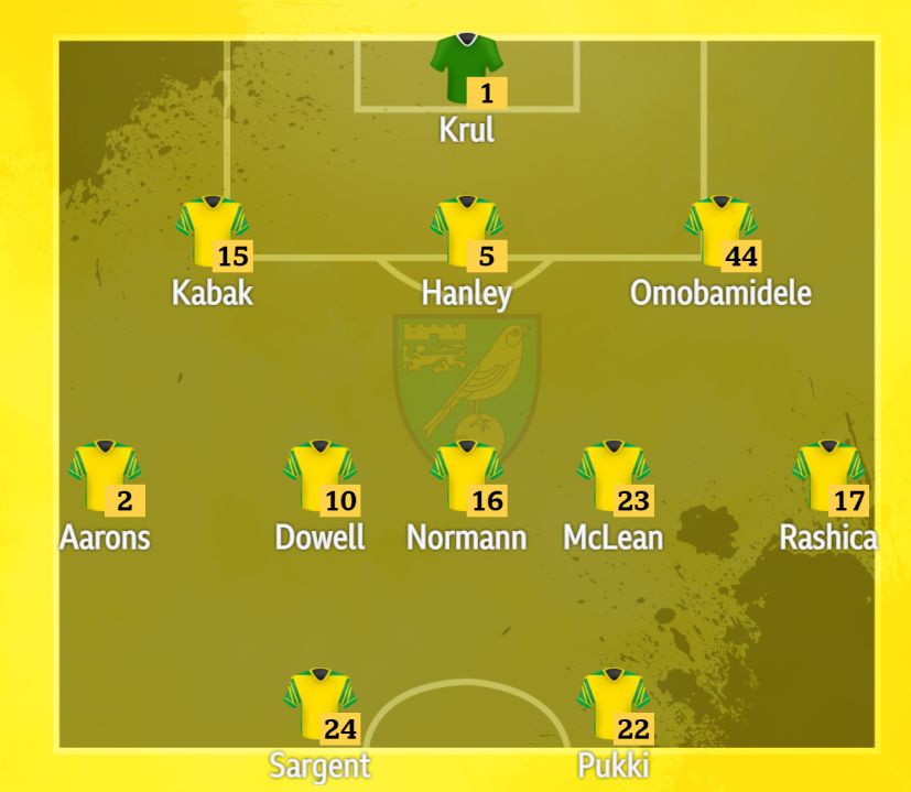 Norwich V Leeds - Confirmed Team News - BBC Sport