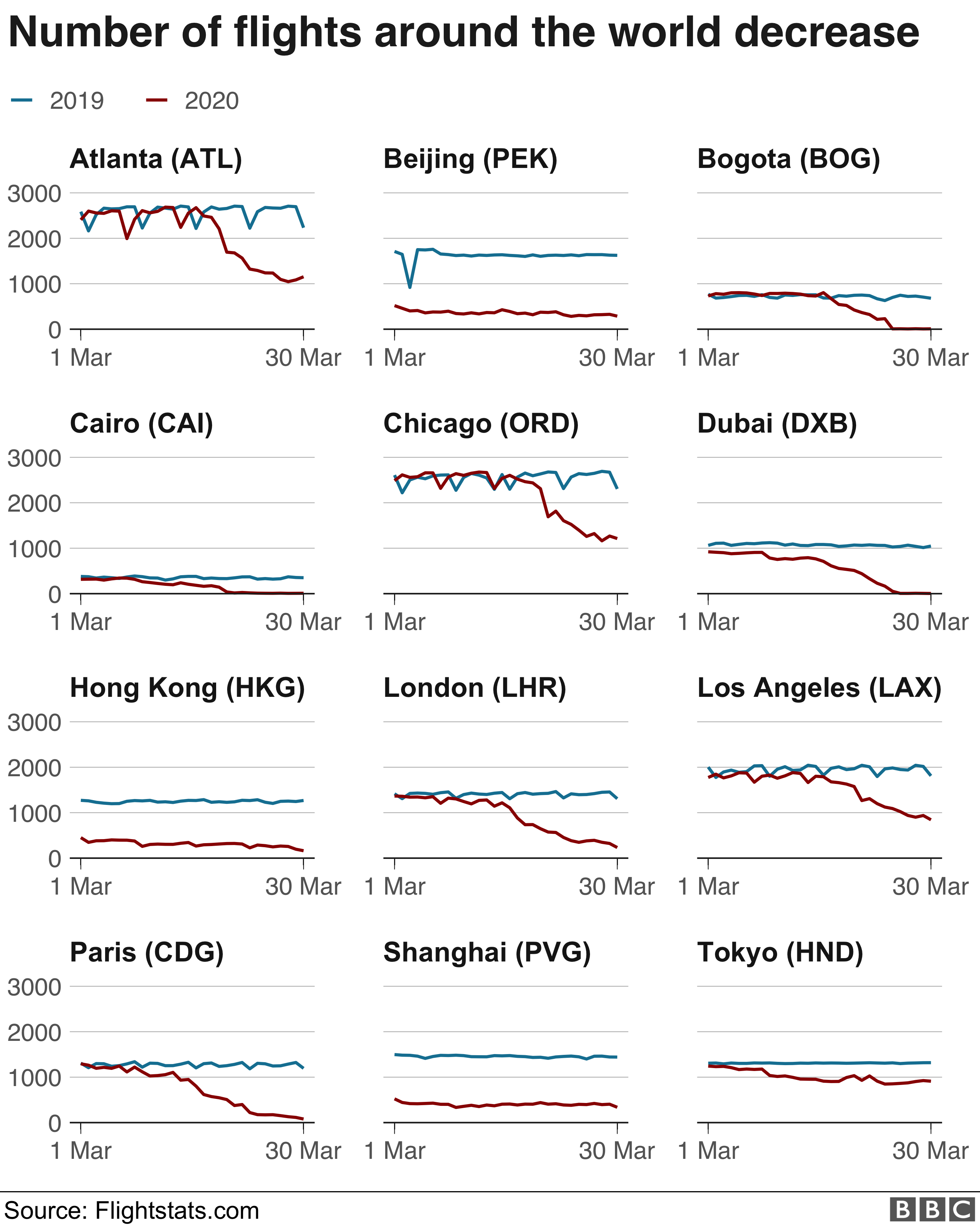 _111535307_flights_per_airport2-nc.png