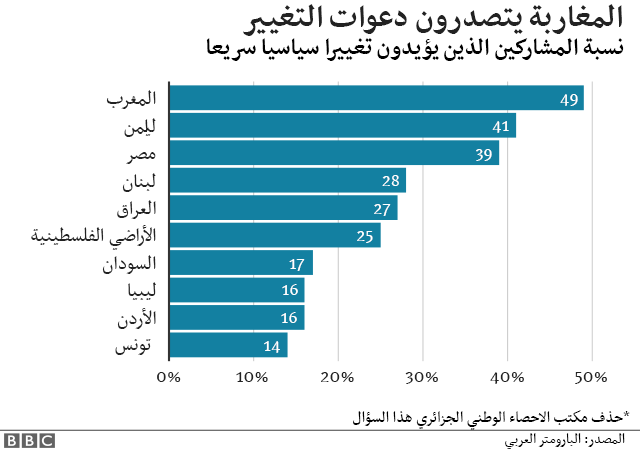 مخطط