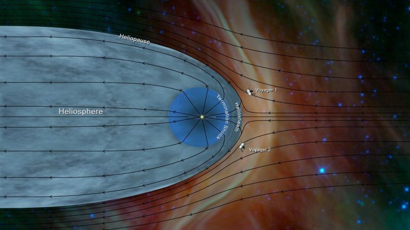 کار گرافیکی از حباب هلیوسفر و مرز آن با فضای میان ستاره ای