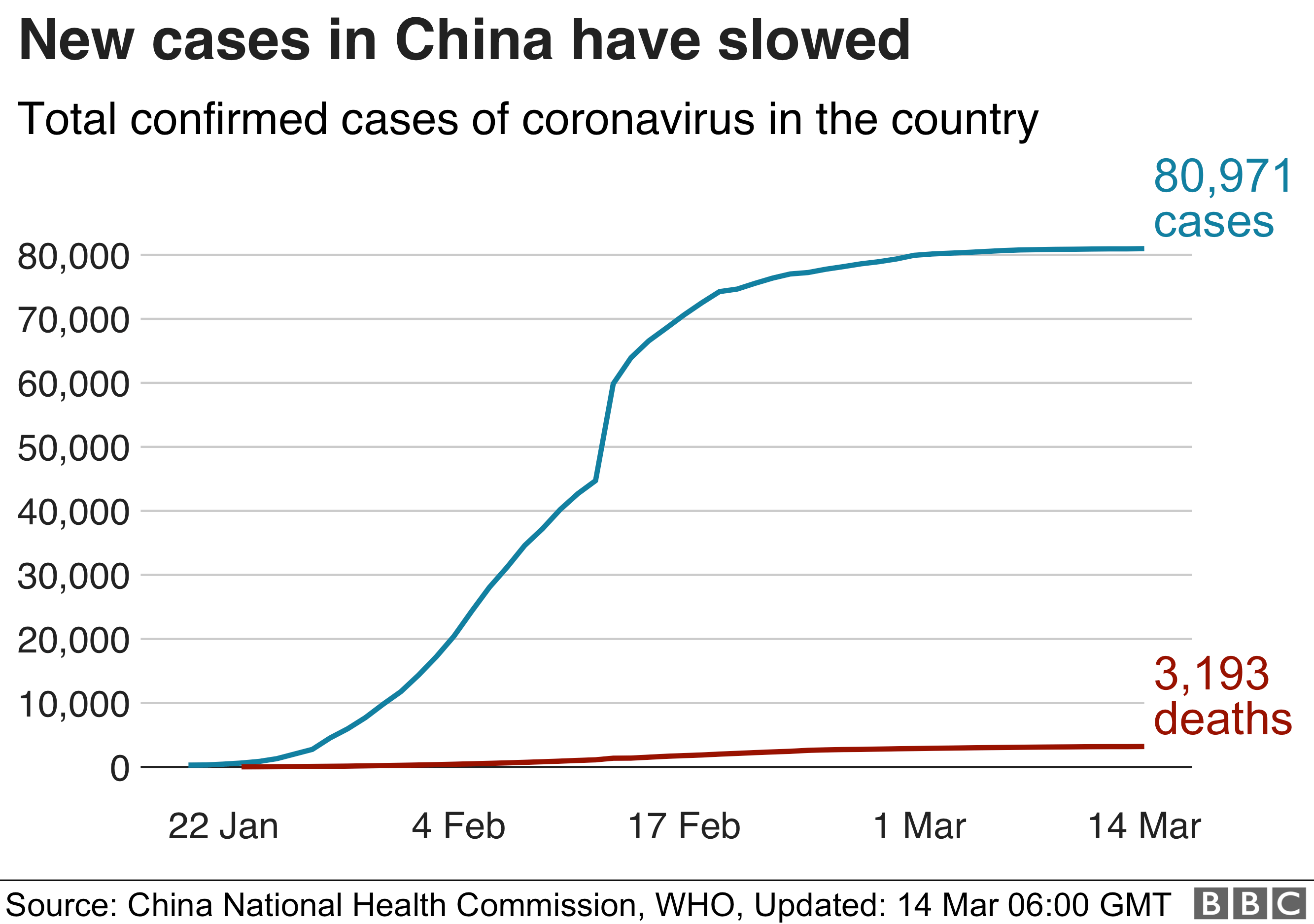 _111259599_coronavirus_chart_14mar-nc.png