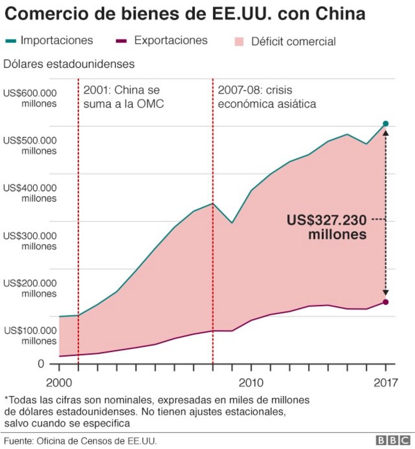 gráfico.