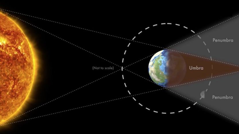 IlustraciÃ³n del eclipse total de Luna