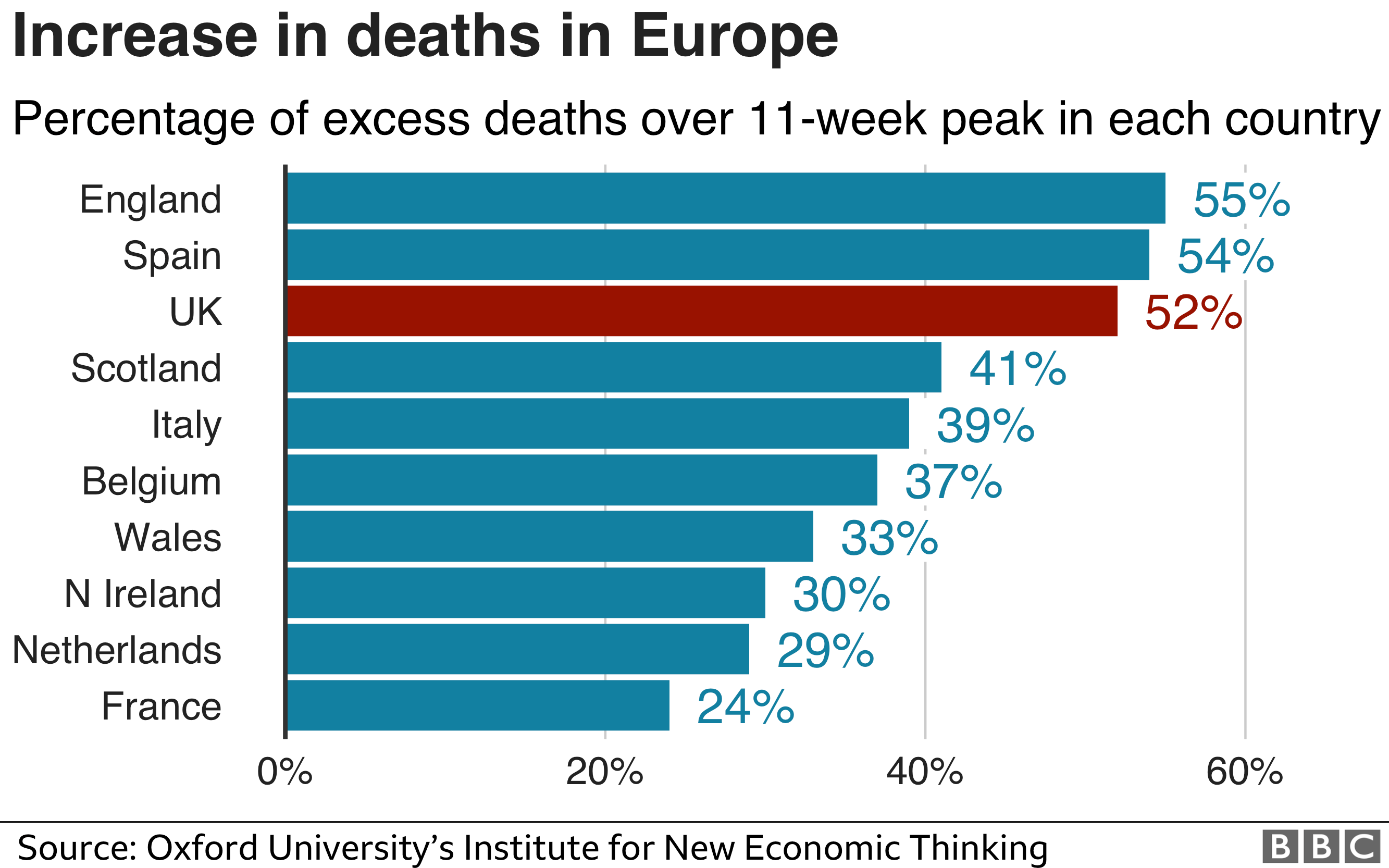 deaths graph