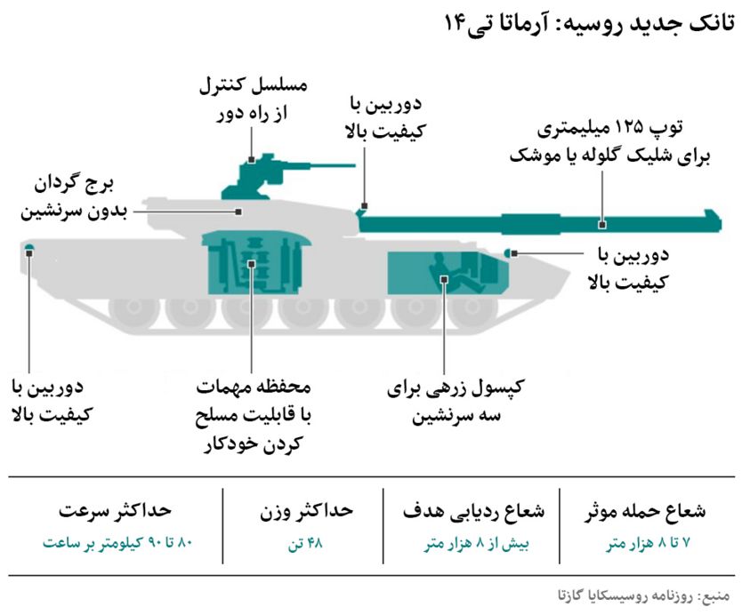 تانک آرماتا